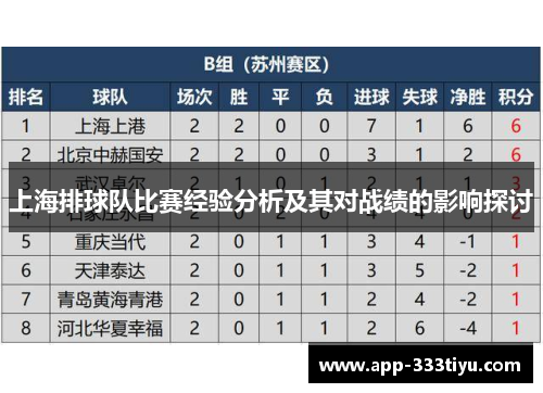 上海排球队比赛经验分析及其对战绩的影响探讨