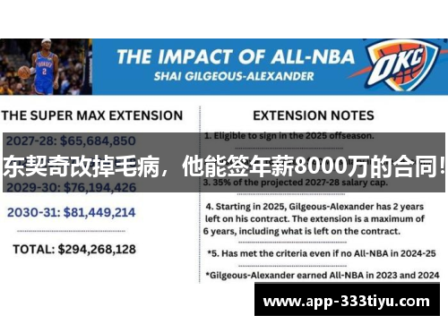东契奇改掉毛病，他能签年薪8000万的合同！